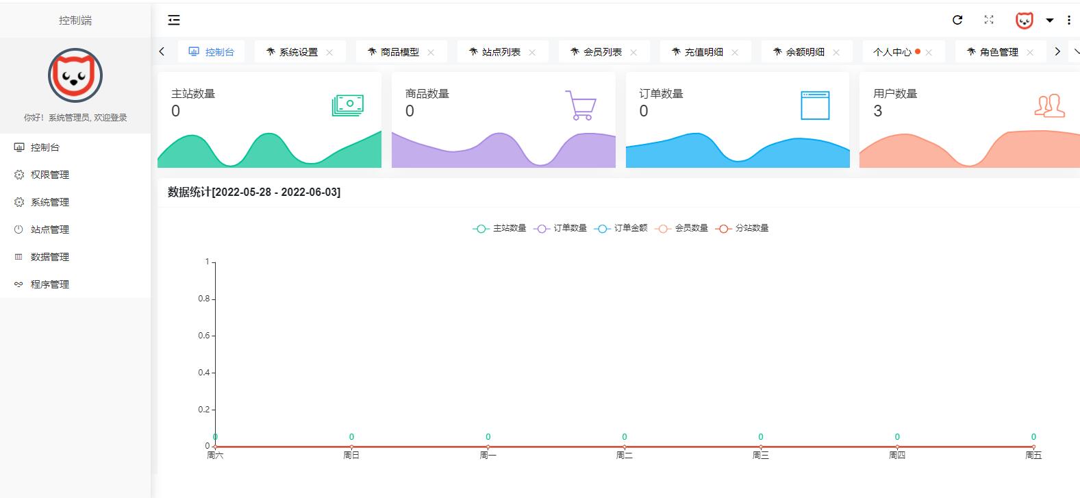 原生PHP全新开发社区授权系统源码-ABC源码网