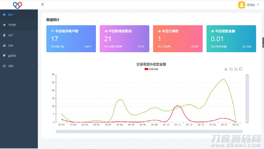 2022最新独立版智狐聚合支付v1.0.5.21_聚合支付系统源码-ABC源码网